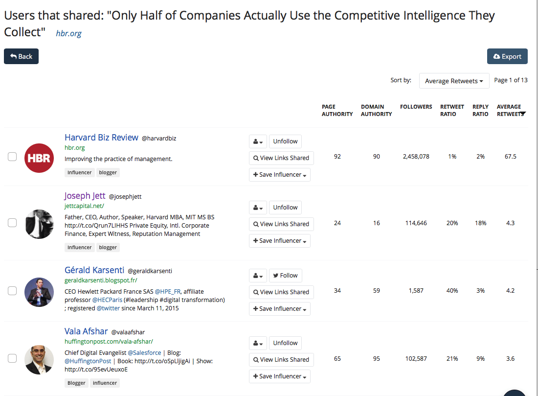 BuzzSumo Screenshot - Sharers