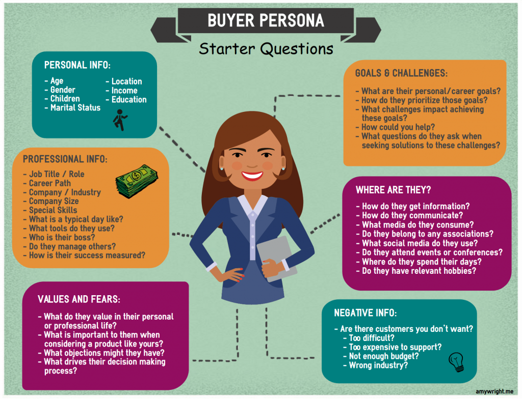 Buyer Persona Starter Questions