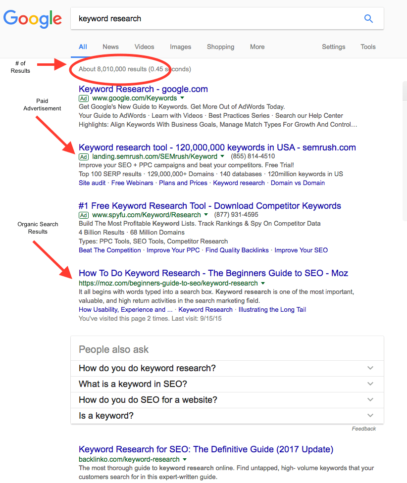 Search engine results number circled.