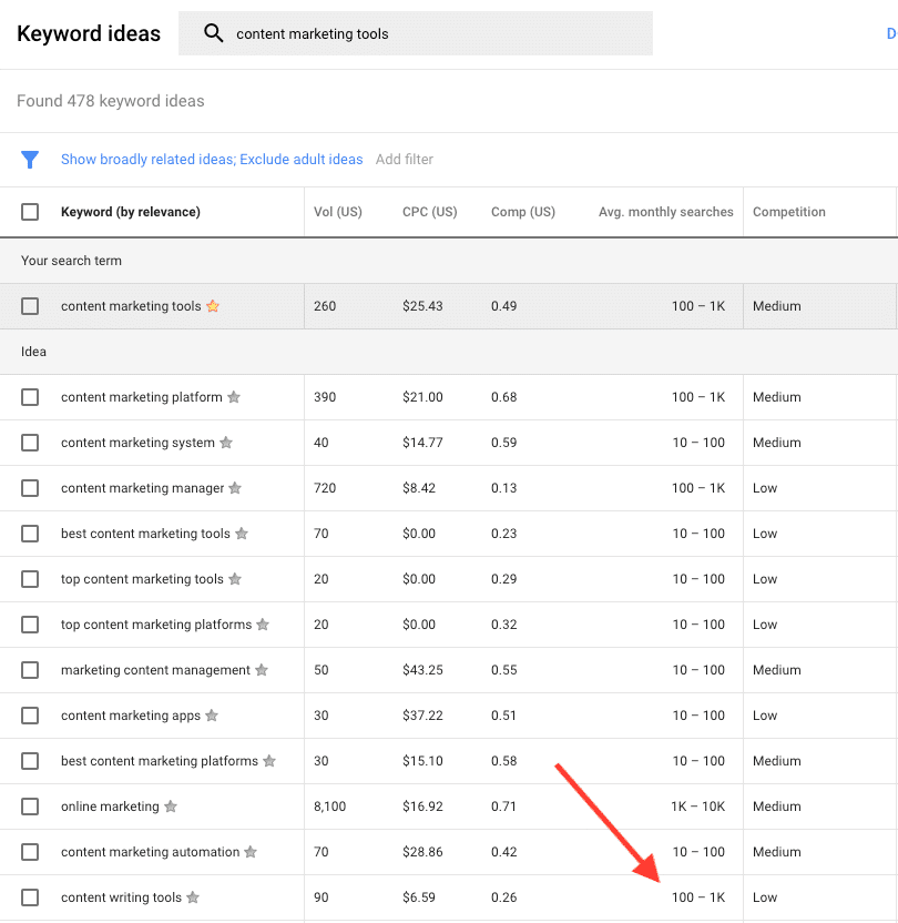 Keyword research search volume.