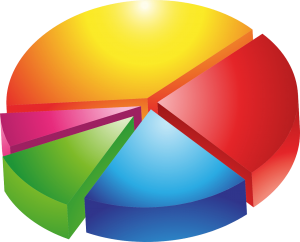 Pie chart to illustrate using original research to come up with blog post ideas.