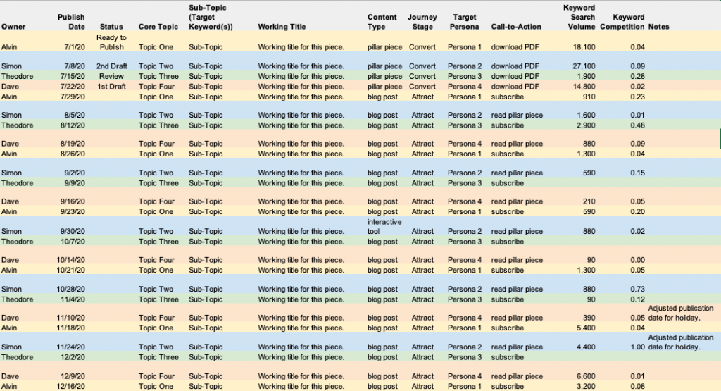 Example editorial calendar using a spreadsheet.