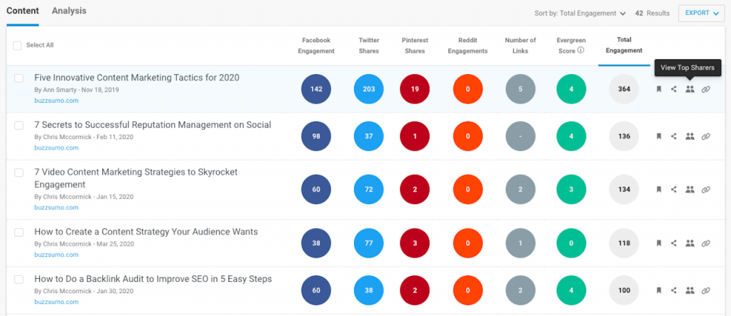 Screenshot of competitive research using BuzzSumo.