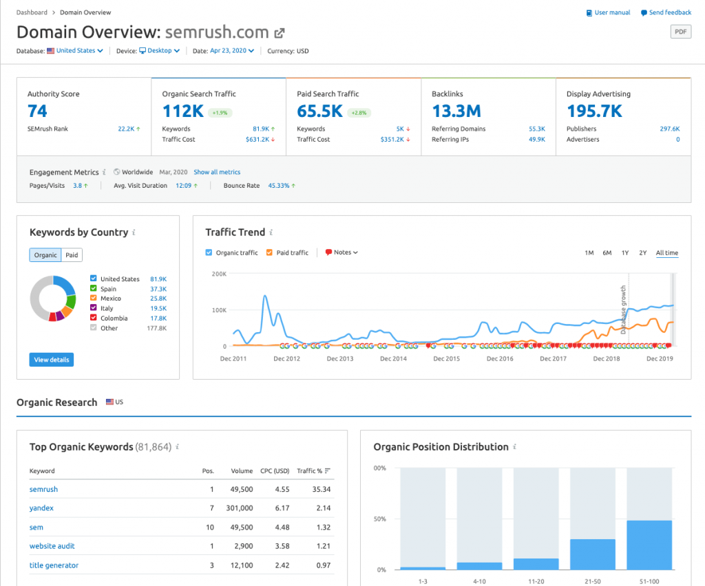 Screenshot of competitive research using SEMRush.